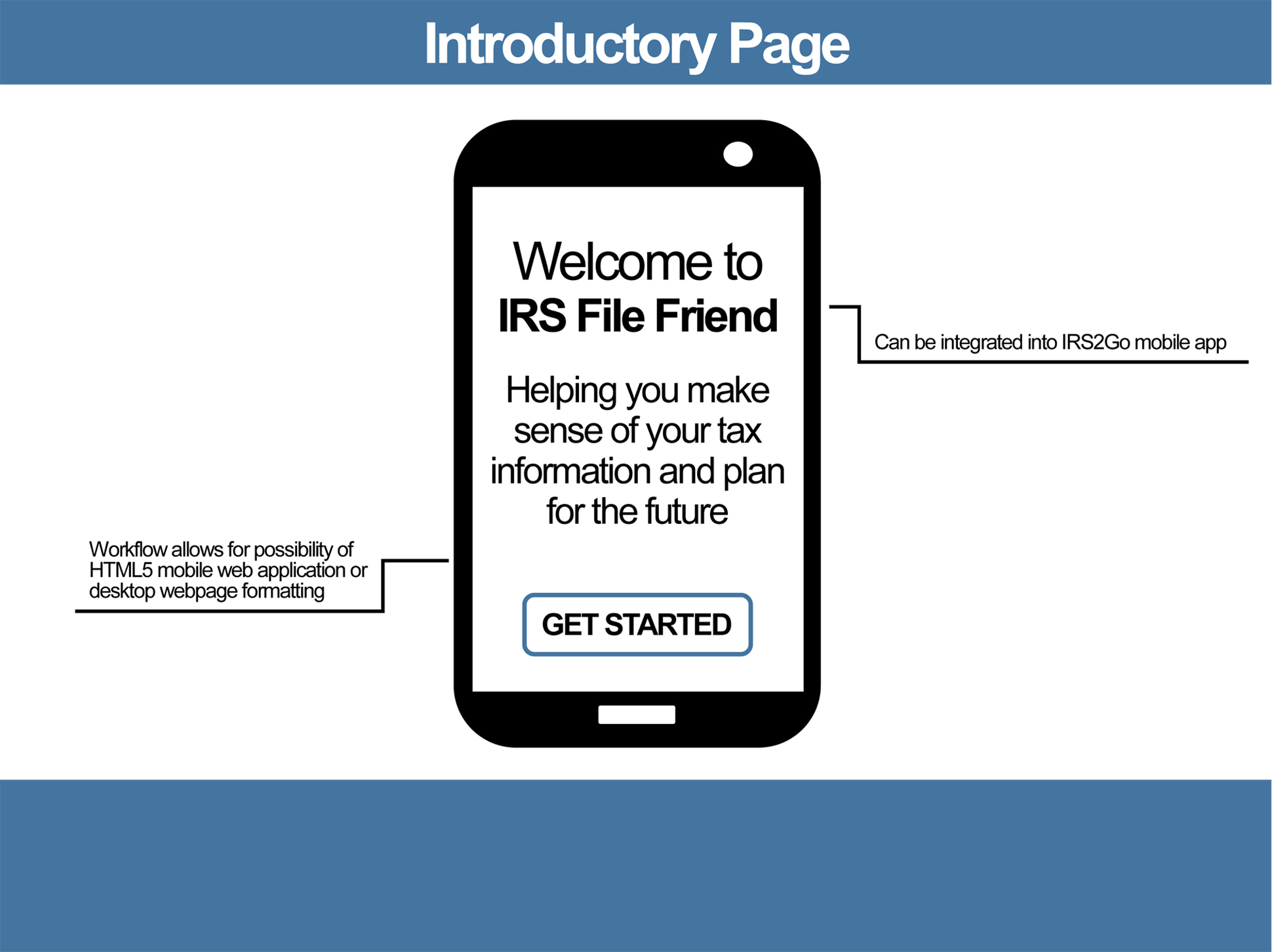 A page from a tax design challenge submission. The mobile app IRS File Friend is introduced.