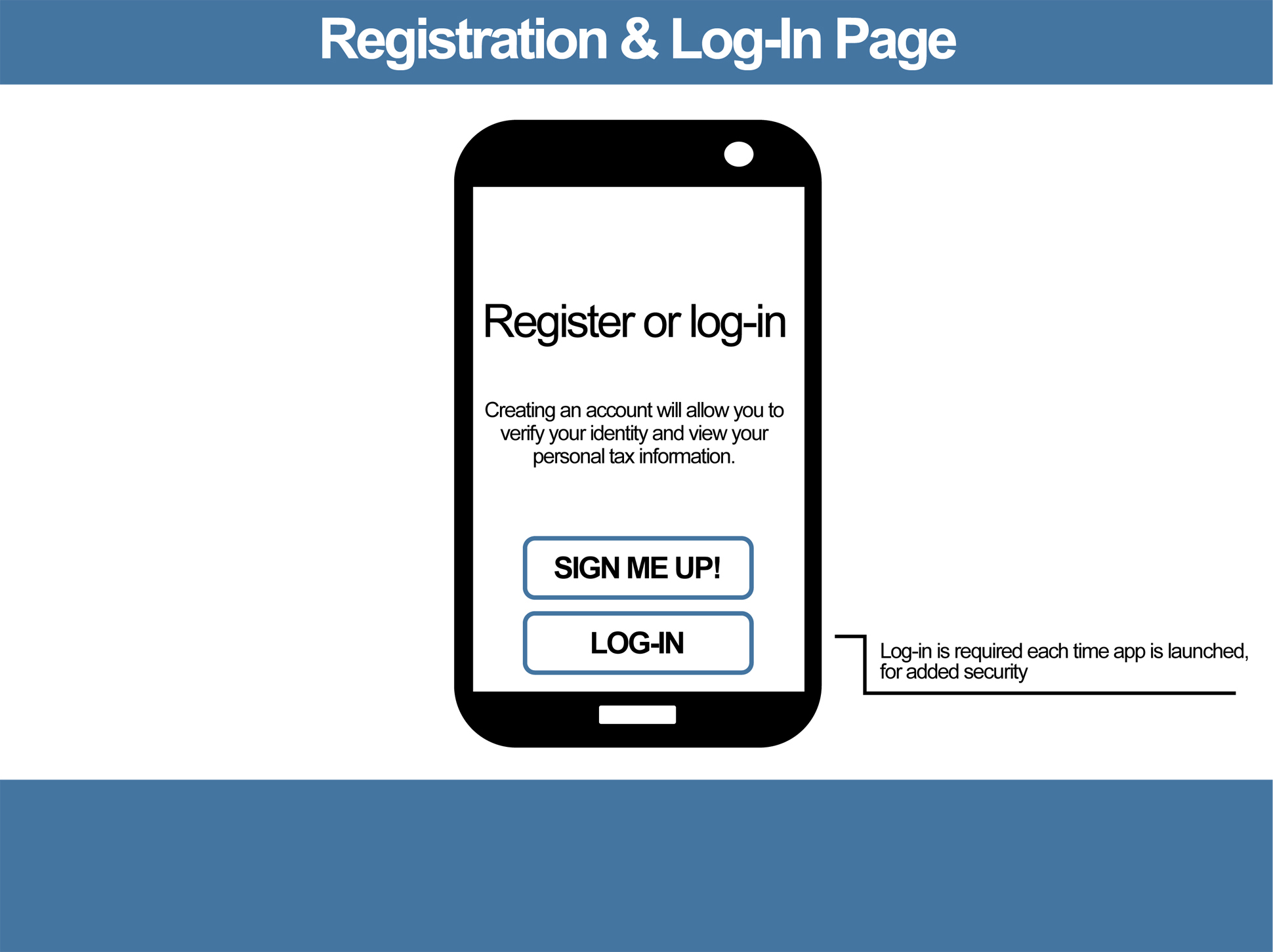 A page from a tax design challenge submission. The registration and log-in page for IRS File Friend is shown.