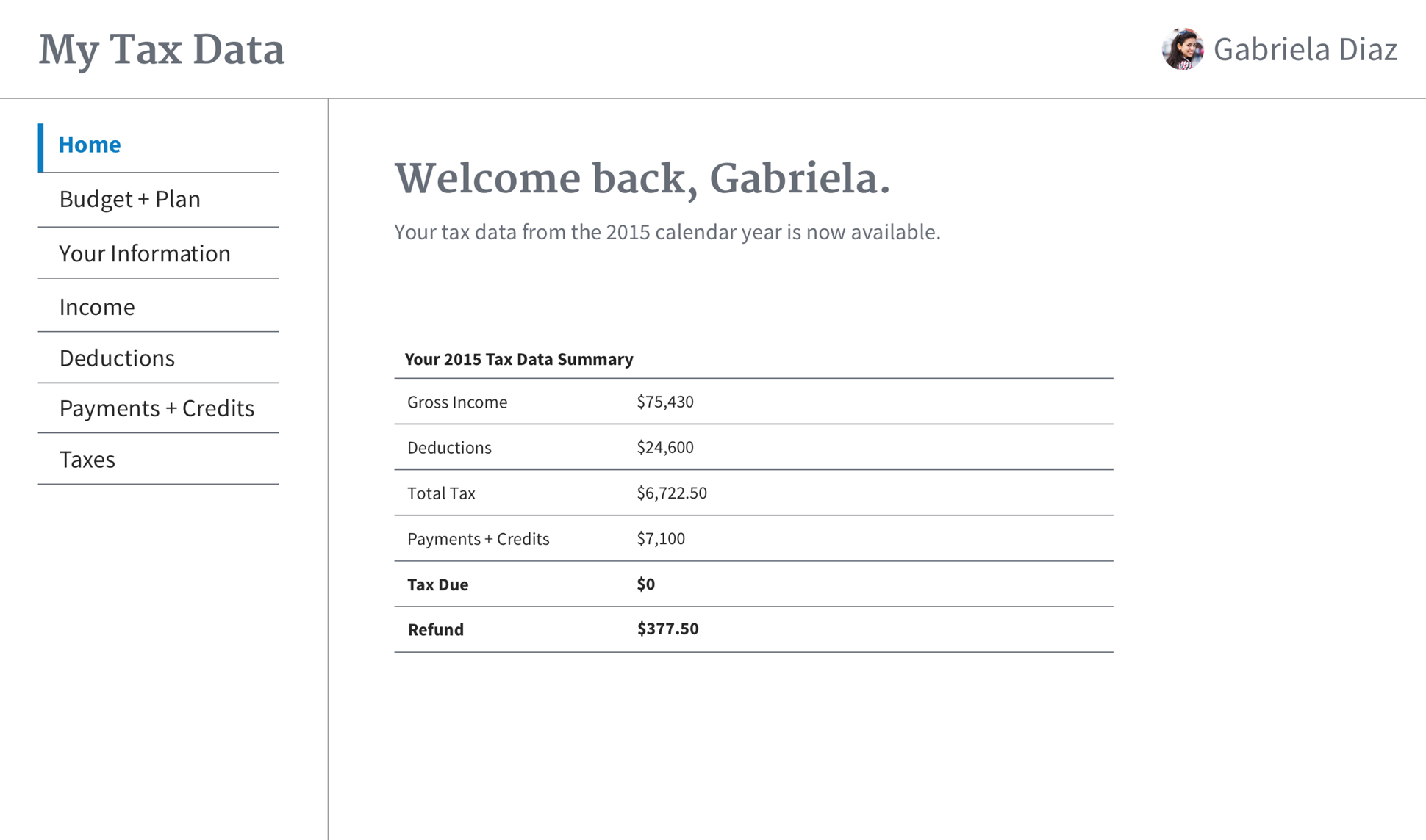 A page from a tax design challenge submission. A dashboard screen welcomes back the user, Gabriela. She can also see her tax data summary.