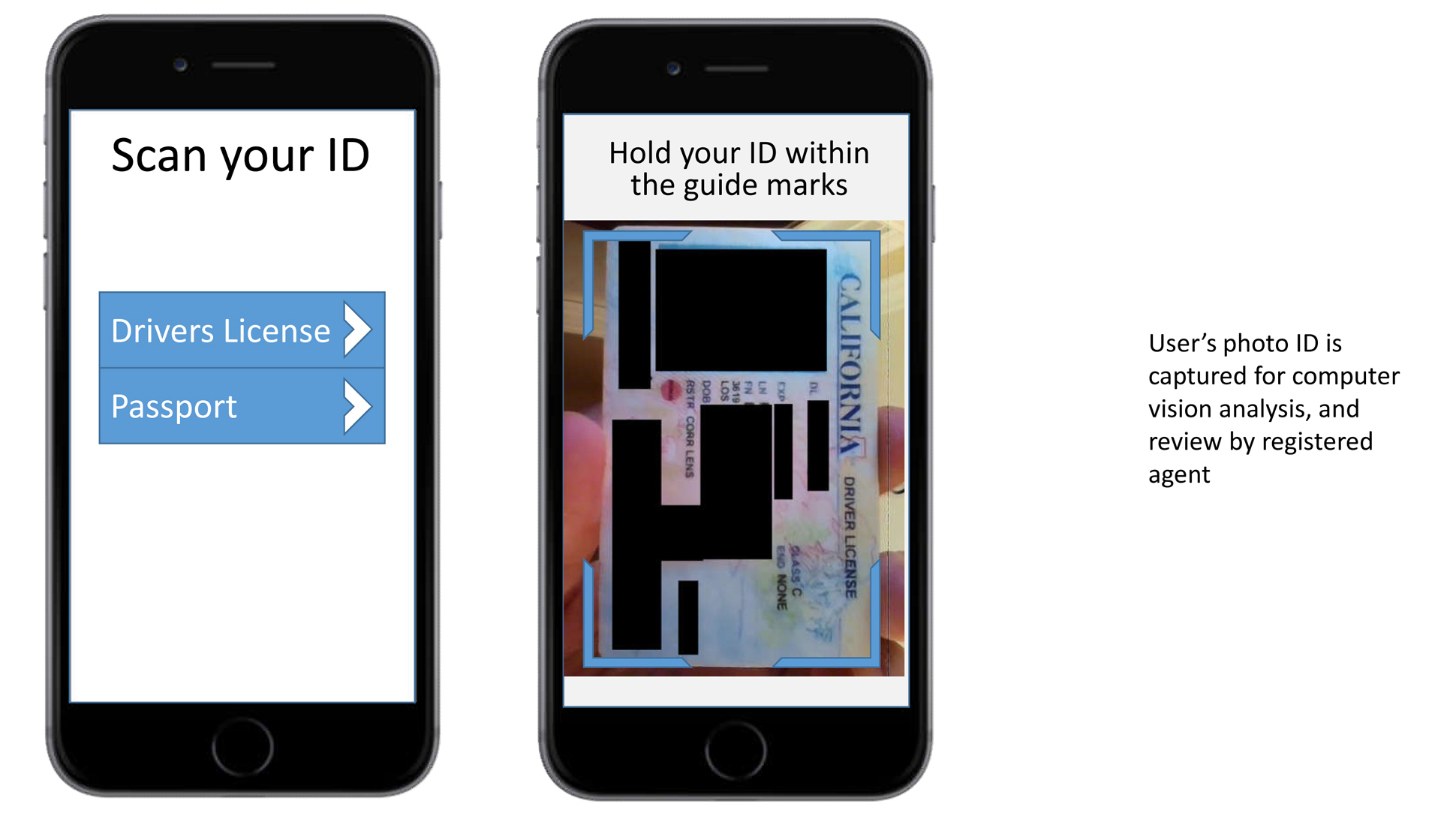 A page from a tax design challenge submission. Two mobile screens show how a drivers license or passport can be scanned to verify a person’s identity.