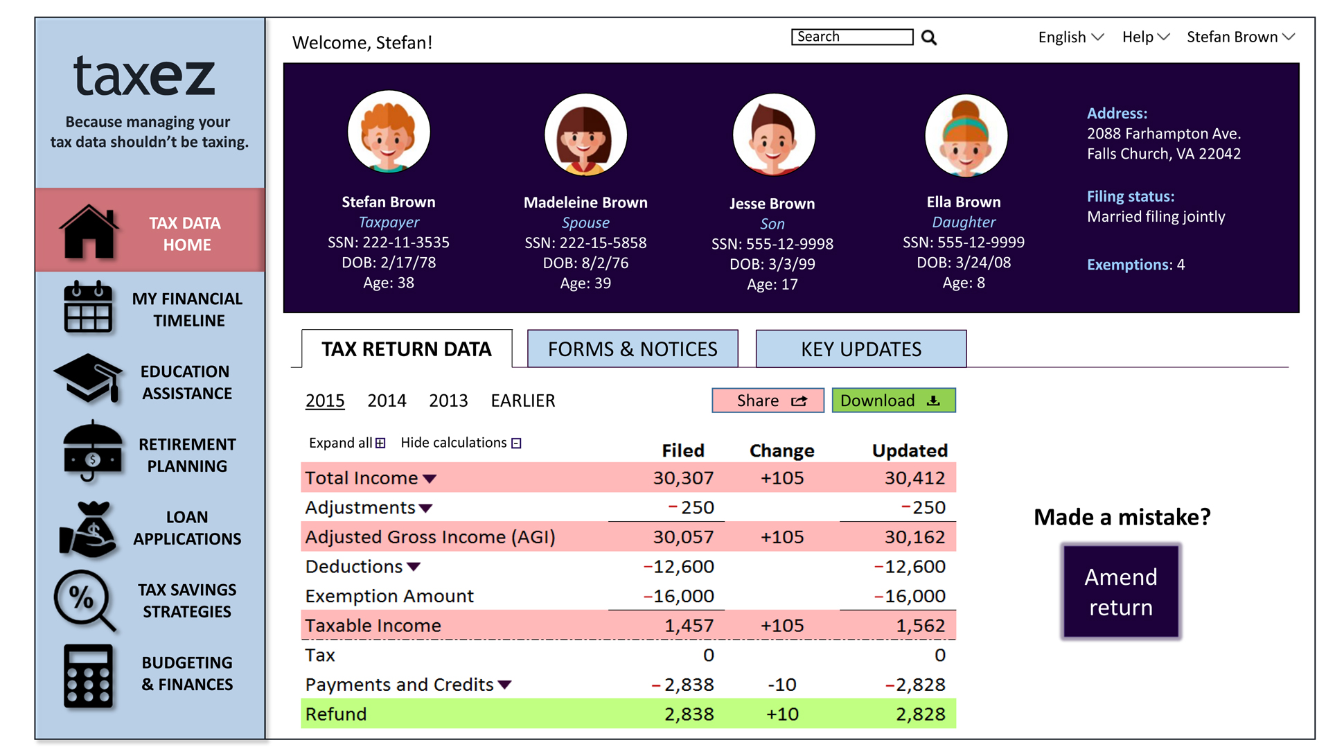 A page from a tax design challenge submission. This page shows each family member and their information. The family’s 2015 Tax Return Data is shown and the option to amend the return if there is a mistake.